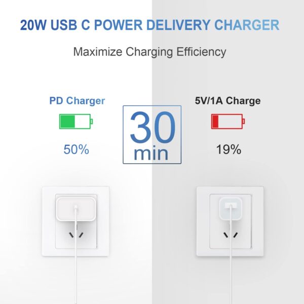 20W USB-C Power Adapter - Image 5