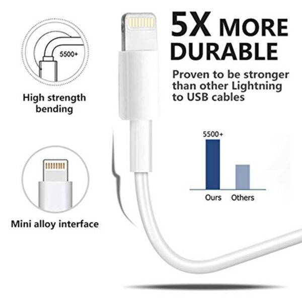 Lightning to USB Cable (1M) w/ Packaging - Image 6