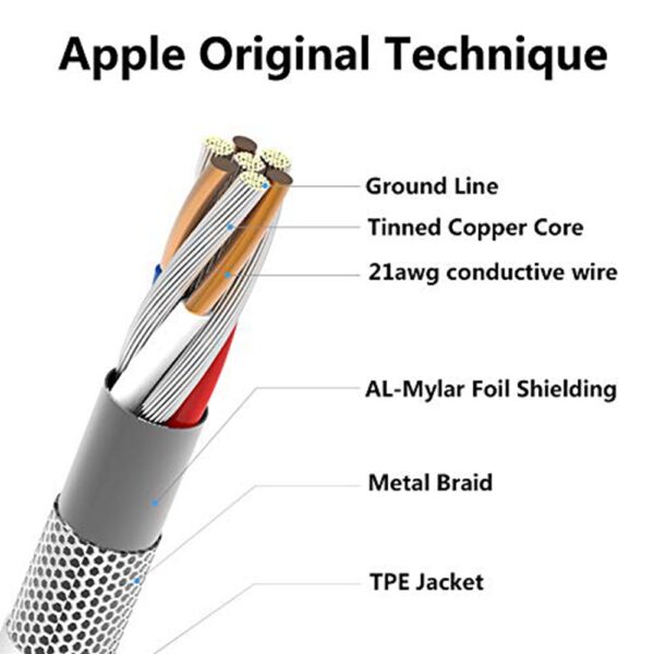 USB-C to Lightning Cable (1m) w/ Packaging - Image 2