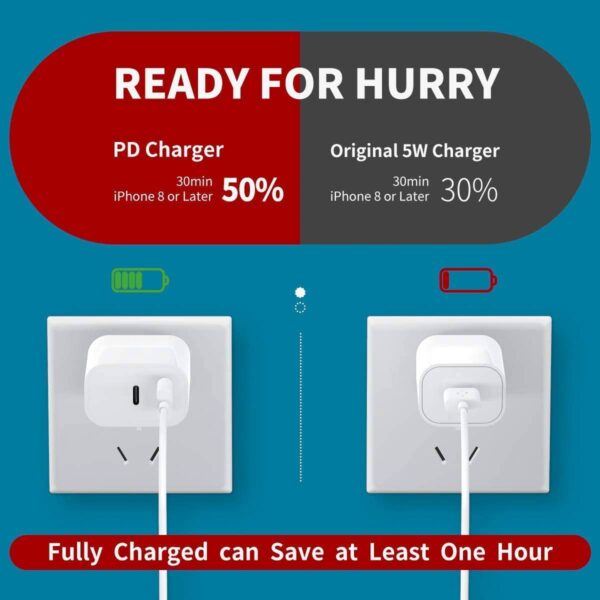 USB + PD Charger w/ Packaging - Image 4