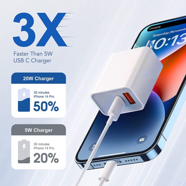 USB + PD Charger w/ Packaging - Image 6